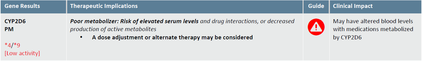 Pharmacokinetics (PK) and CYP450 Genes Introduction - Genomind