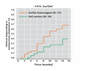 A graph showing the number of patients with abnormal

AI-generated content may be incorrect.