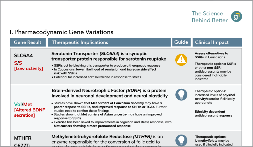 Genomind® sample pharmacogenetic test screengrab I. Pharmacodynamic Gene Variations