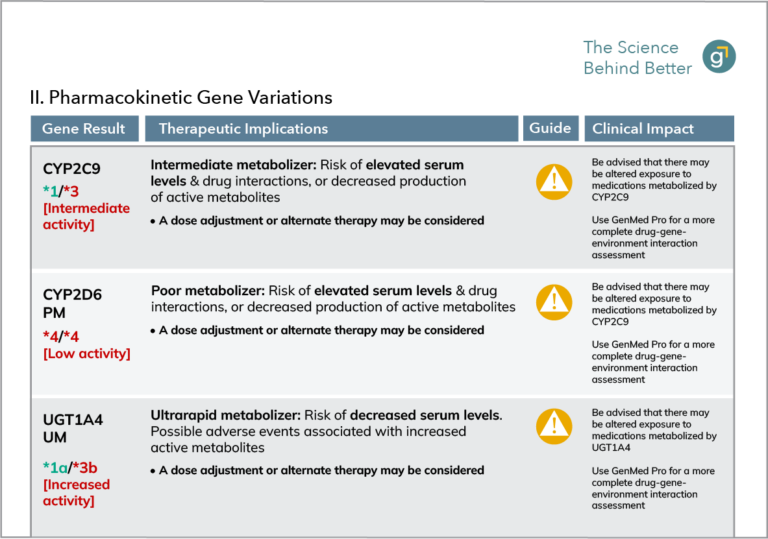 Pharmacogenetic Testing - Genomind