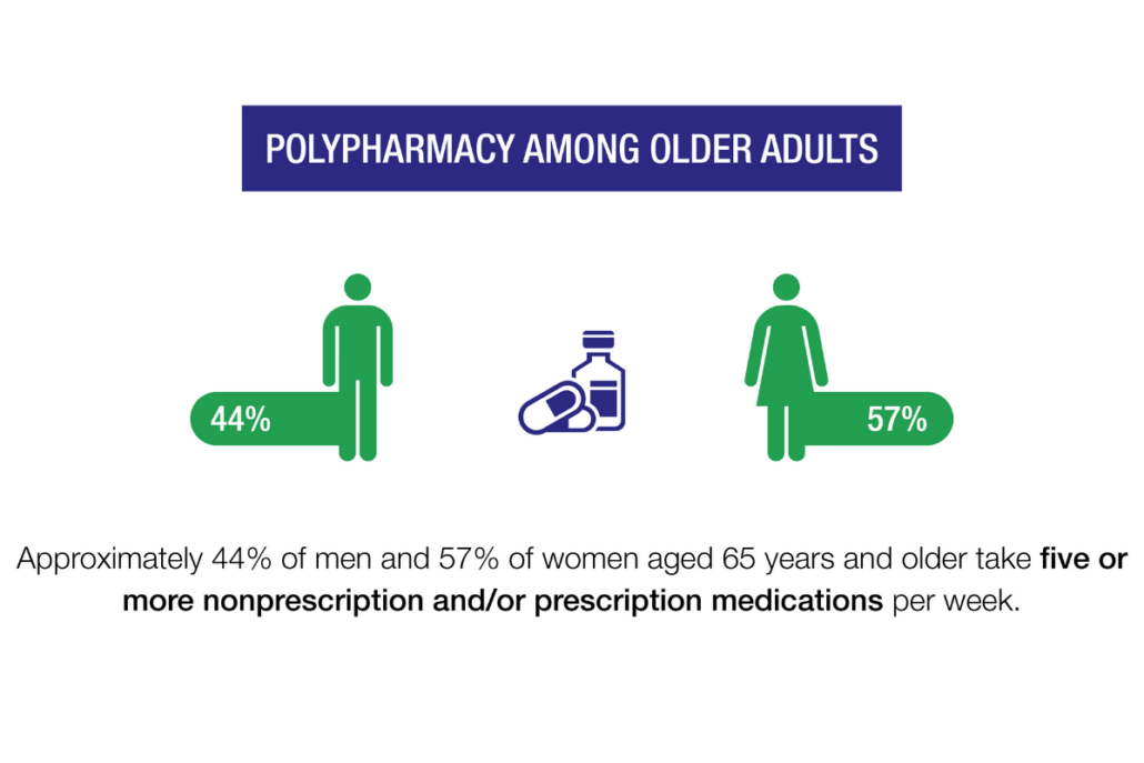 polypharmacy among older adults