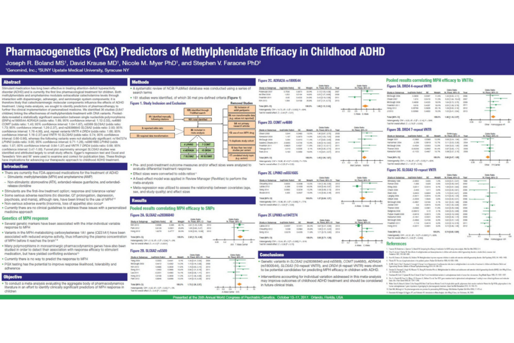 Pharmacogenetics (PGx) Predictors of Methylphenidate Efficacy in Childhood ADHD