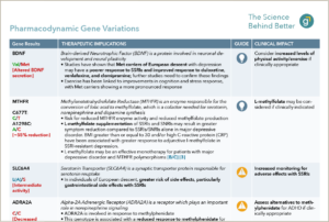 Pharmacogenetic Testing - Genomind